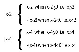 graph of absolute value function of multiple absolute value.jpg
